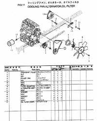 COOLING FAN, ALTERNATOR, OIL FILTER 1