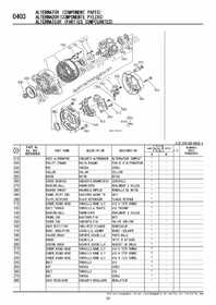 ALTERNATOR (COMPONENTS) 1