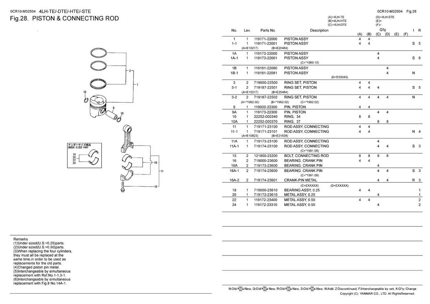 Parts for YANMAR 4LHTE/HTE/DTE/STE