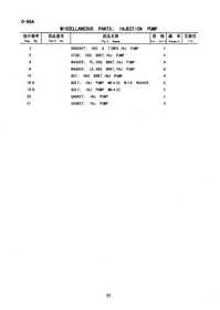 MISCELLANEOUS PARTS 2